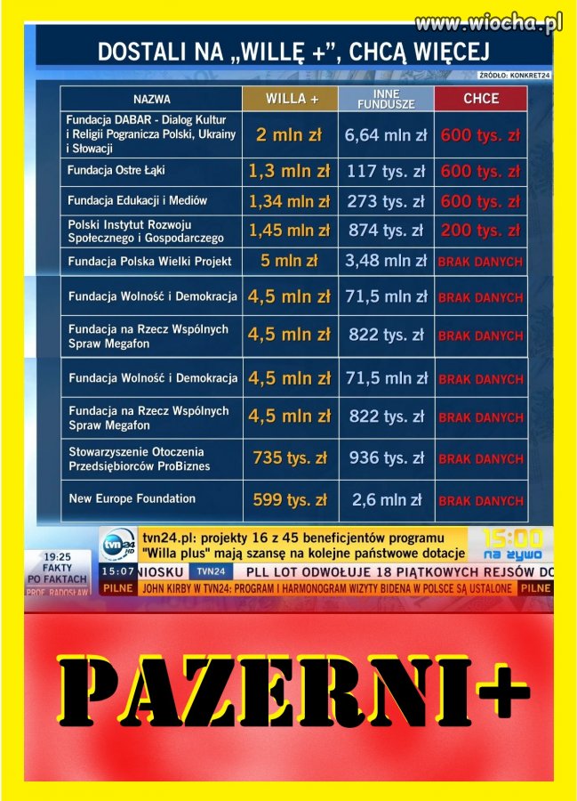 Dostali na Willa+, ale już stoją w kolejce po następne dotacje! Nienasyceni!