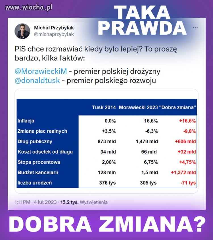 " sukcesy " PiS 🤣🤣🤣🤣🤣