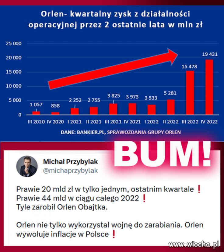 Orlen - zorganizowana grupa przestępcza