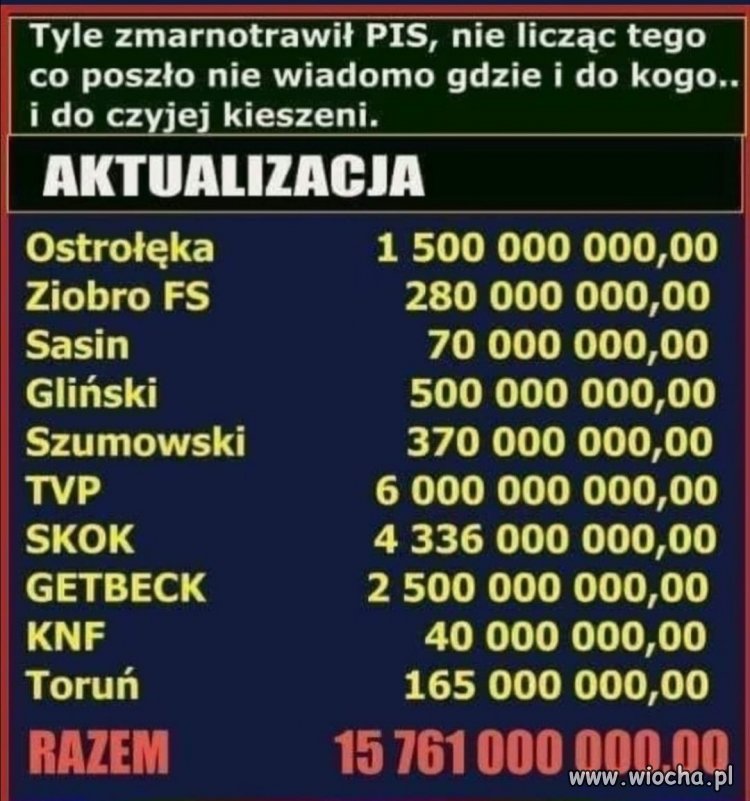 I to wszystko za nasze ciężko zarobione zł