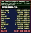 I to wszystko za nasze ciężko zarobione zł