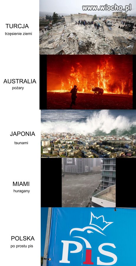 Kataklizmy na świecie