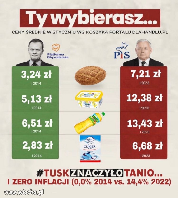 PiS oznacza biedę i drożyznę.