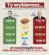 PiS oznacza biedę i drożyznę.