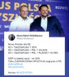Ambicje Hołowni i Kosiniaka mogą doprowadzić do tego że PiS nadal będzie rządził 
