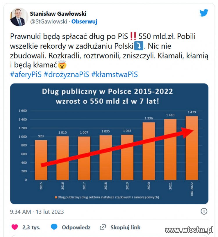 Finał "sukcesow" PiSu, po 8 latach rządów!