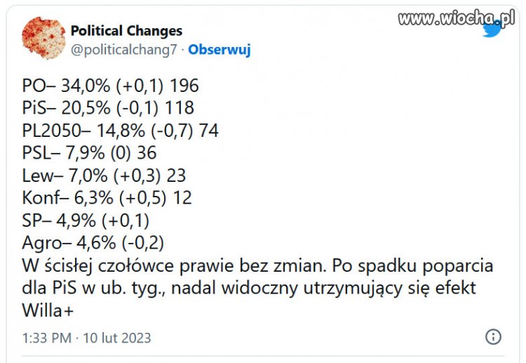 Czy PiS rozpadnie się przed wyborami?