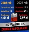 Potwierdzam