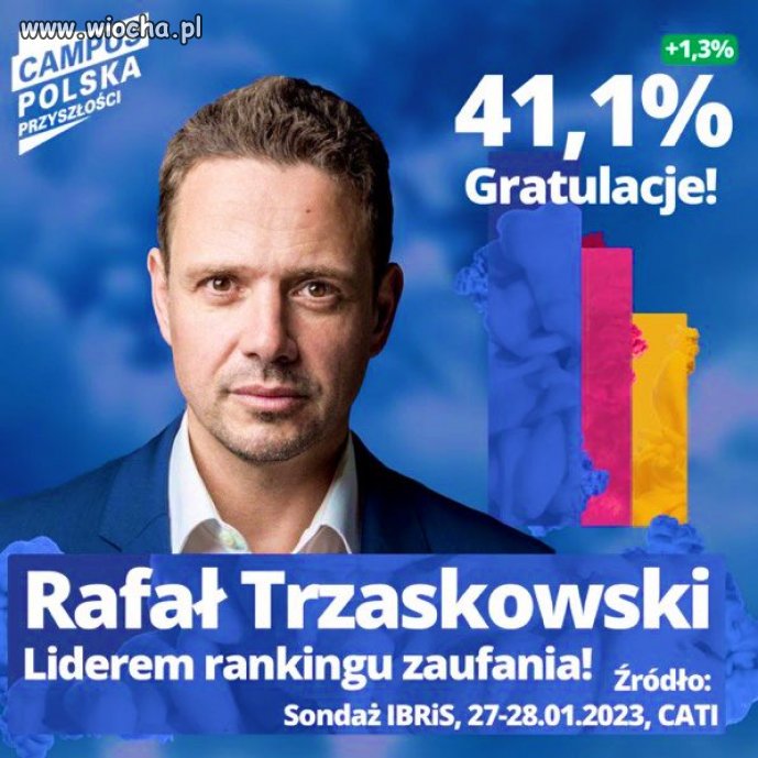 Lider rankingu zaufania.