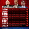 Historia
