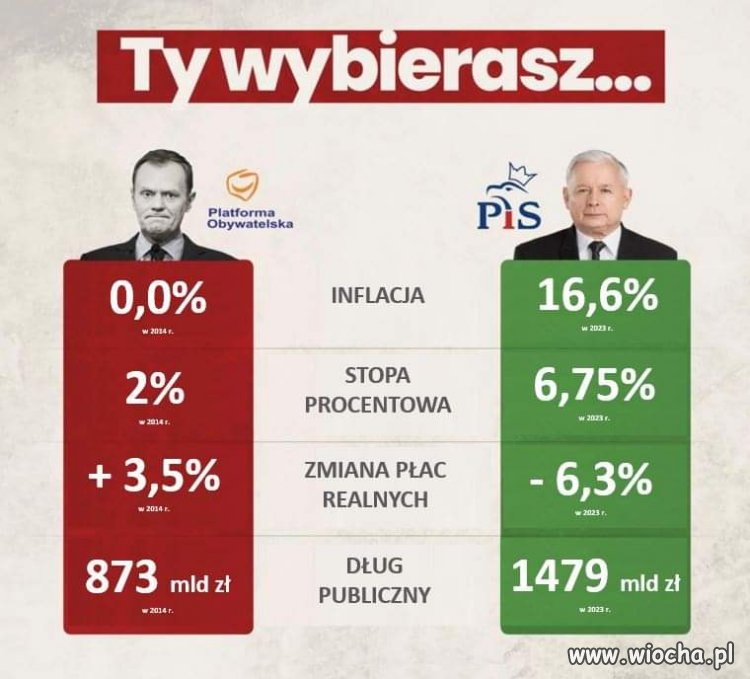Trudno w to uwierzyć 