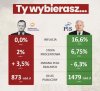 Trudno w to uwierzyć 