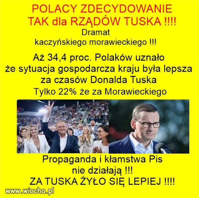 Propaganda przestaje dzialac, zmarnowane miliardy!