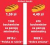 Pisowski dobrobyt 🤣🤣🤣🤣