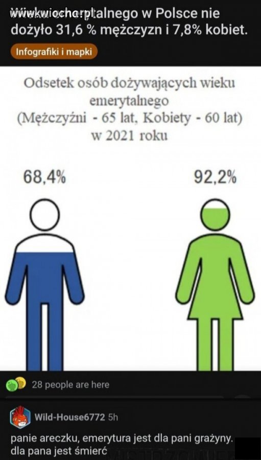 Piekło kobiet...