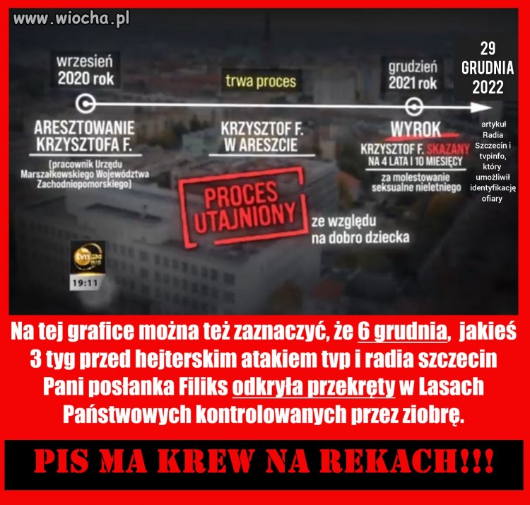 Kalendarium systemowego zła. 