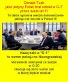 Kaczynski i PiS sa ignorowani w Europie i na swiecie!