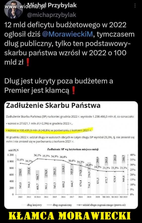 Kłamca Pinokio