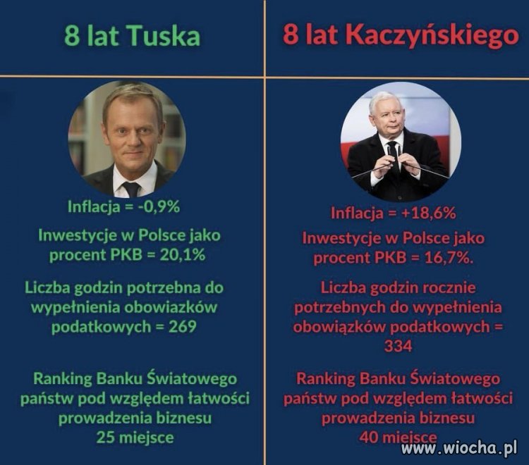 Za urządzenie drożyzny wszystkim Polakom 