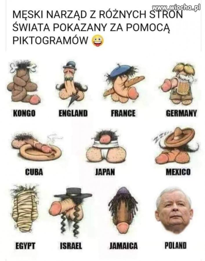 Wiele nazw wiele krajów