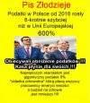 Pamietacjcie! Nikt Wam tyle nie da ile PiS wam obieca!
