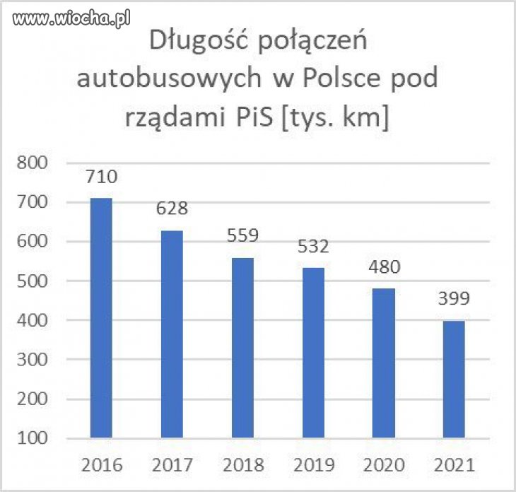 I co z tego? Wieś ma własne passaty b5.