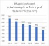 I co z tego? Wieś ma własne passaty b5.