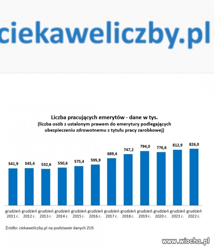 Emerytura za PiS nie wystarcza na życie???