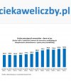 Emerytura za PiS nie wystarcza na życie???