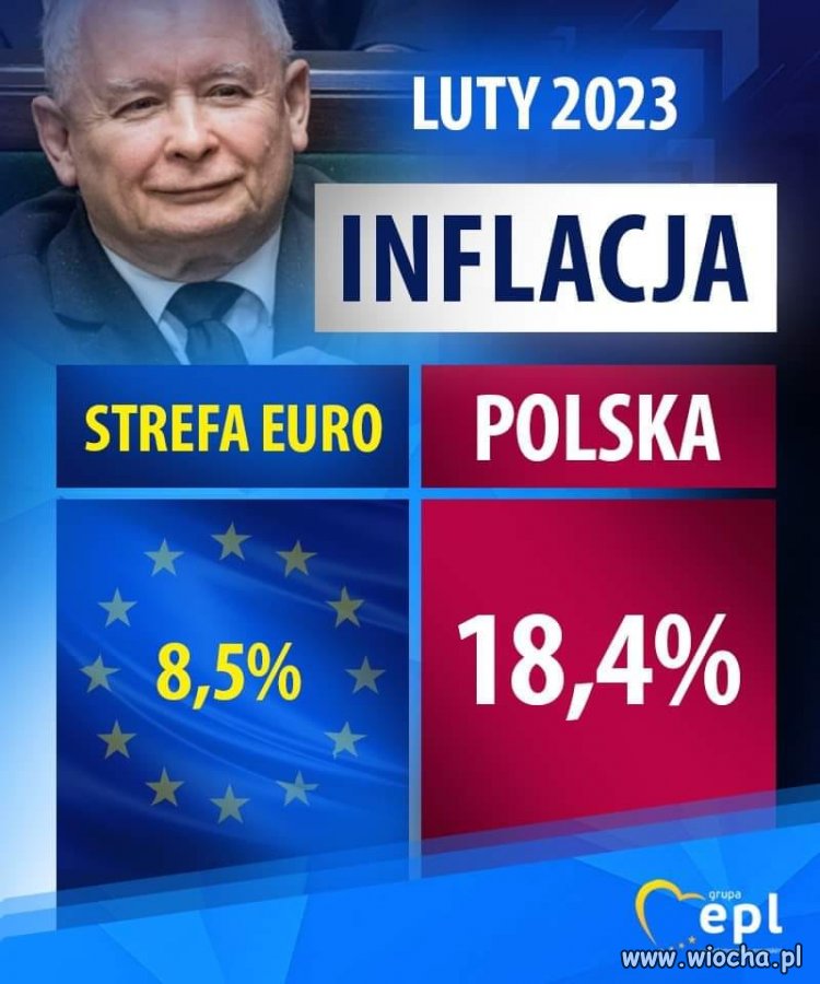 Polska w czołówce państw z największą inflacją!