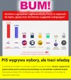 Choć nie wiem jakim cudem, PiS ma jeszcze takie poparcie.