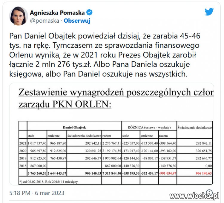 Wpadka Obajtka. Skłamał na temat swoich zarobków?