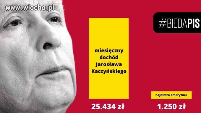 Tak się żyje