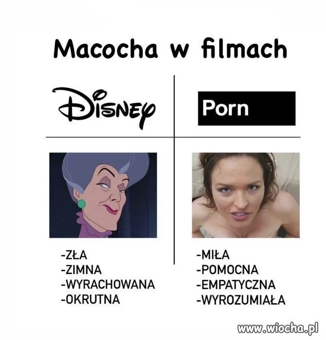 Ocieplanie wizerunku