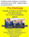 Tak jest
