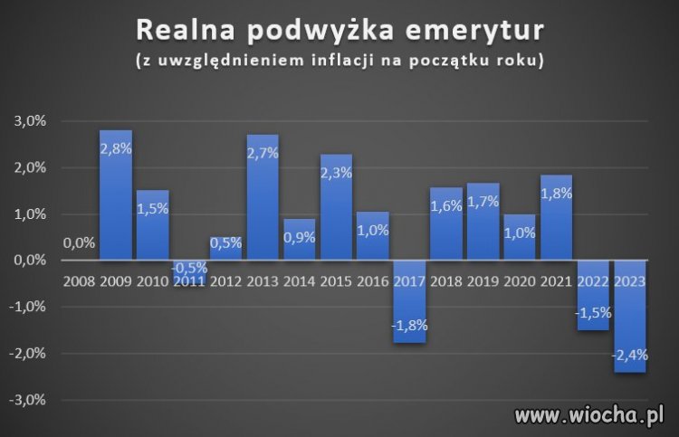 Emeryci widzą?