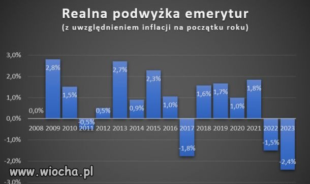 " sukcesy" pisowskiego szamba 
