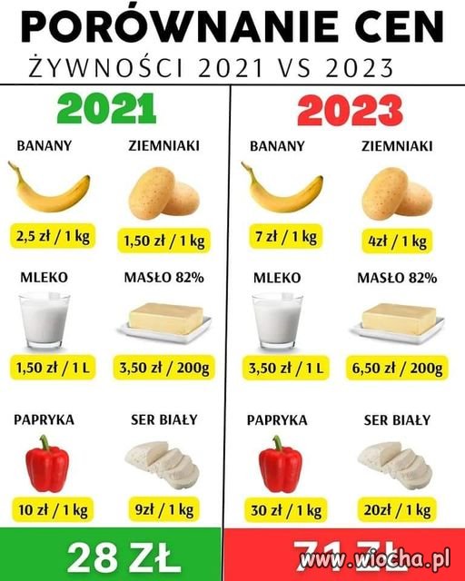 Kraina płynąca 