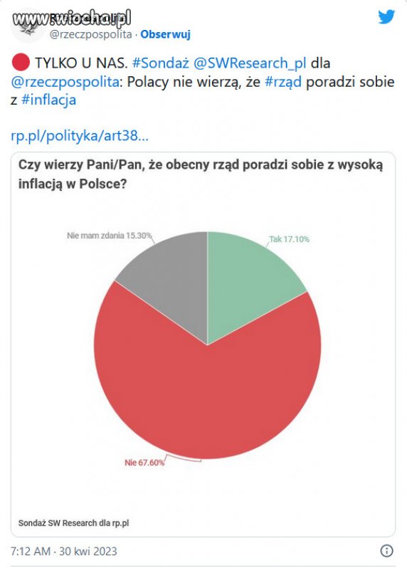 Polacy nie wierzą, że rząd PiS poradzi sobie z inflacją