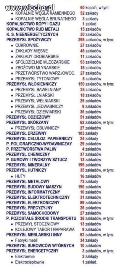 Firmy, które upadły za rządów pisu