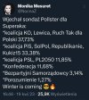Dawno mnie nikt tak nie wkoorwił jak Hołownia z Kosiniakiem.