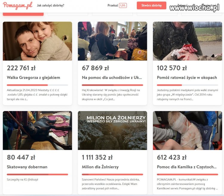 Tylko od tych 6 zrzutek PiS weźmie 374 tys. podat.