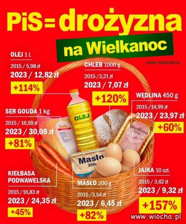 No pisowscy idioci dalej...