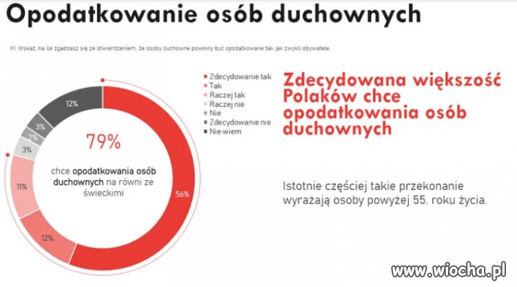 Sekta zapewne uzna to za rodzaj prześladowania