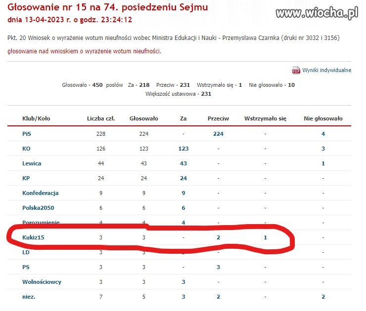 Głosowanie hańby
