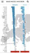 Ceny paliw w Polsce spadają najwolniej w całej UE