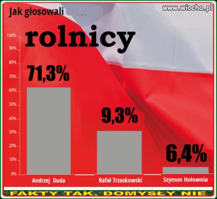 Jak głosowali tak mają brawo !!!