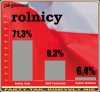 Jak głosowali tak mają brawo !!!