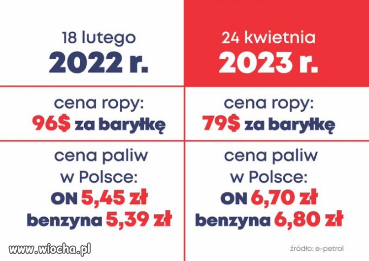 No, ale putinflacja...