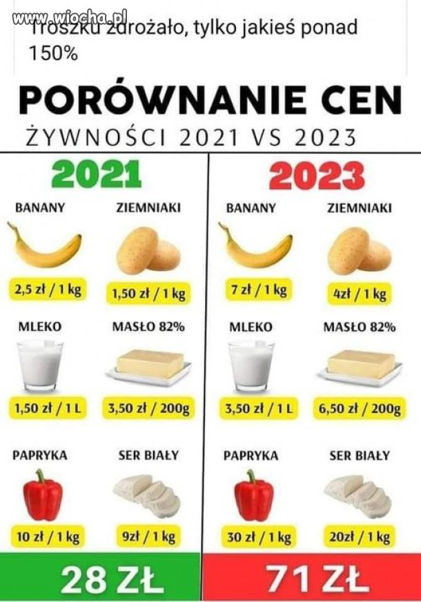 Taki jest wymierny efekt rządów PiS.